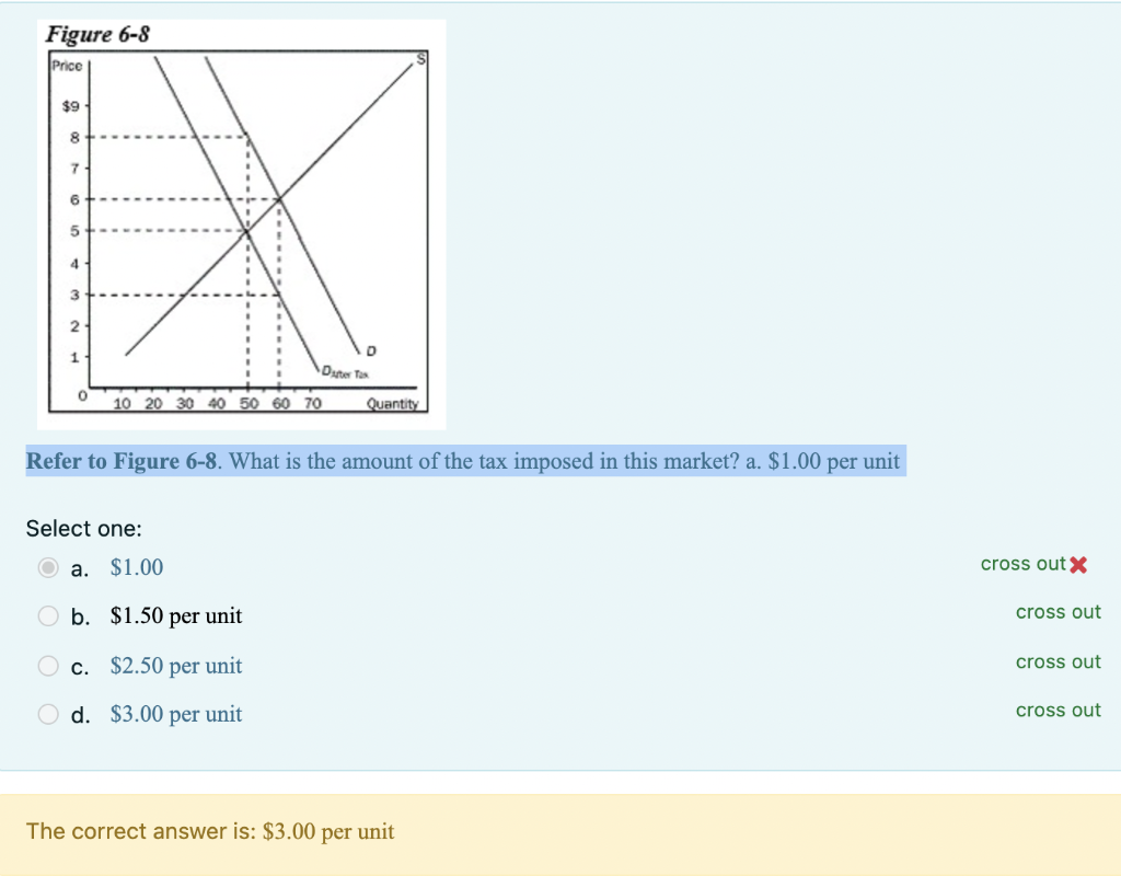 Solved Figure 6-8 Price $9 8 7 6 5 4 3 2 1 DT O 10 20 30 40 | Chegg.com