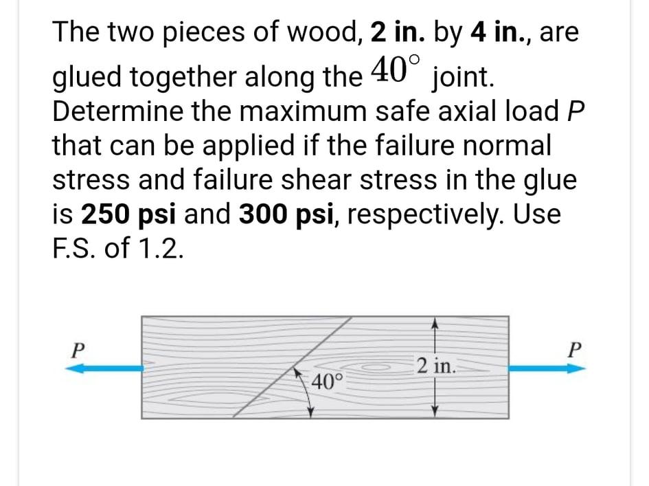 Solved The two pieces of wood, 2in. by 4in. are glued