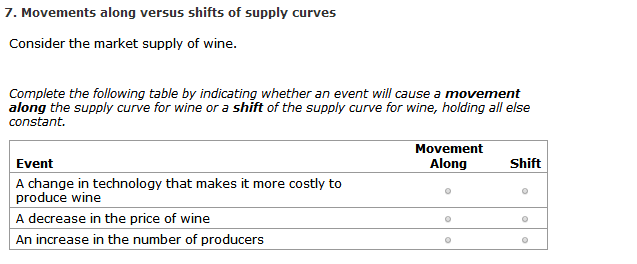 in a perfectly competitive market which of the following shifts in the supply
