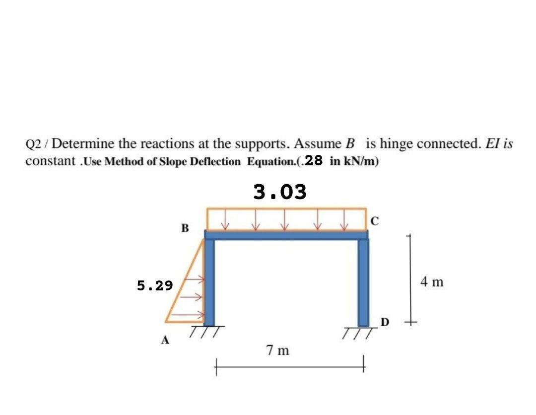 Solved Q2 / Determine The Reactions At The Supports. Assume | Chegg.com