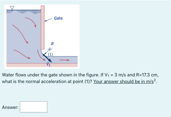 Solved Gate R Water flows under the gate shown in the | Chegg.com