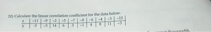 Solved 20) Calculate the linear correlation coefficient for | Chegg.com