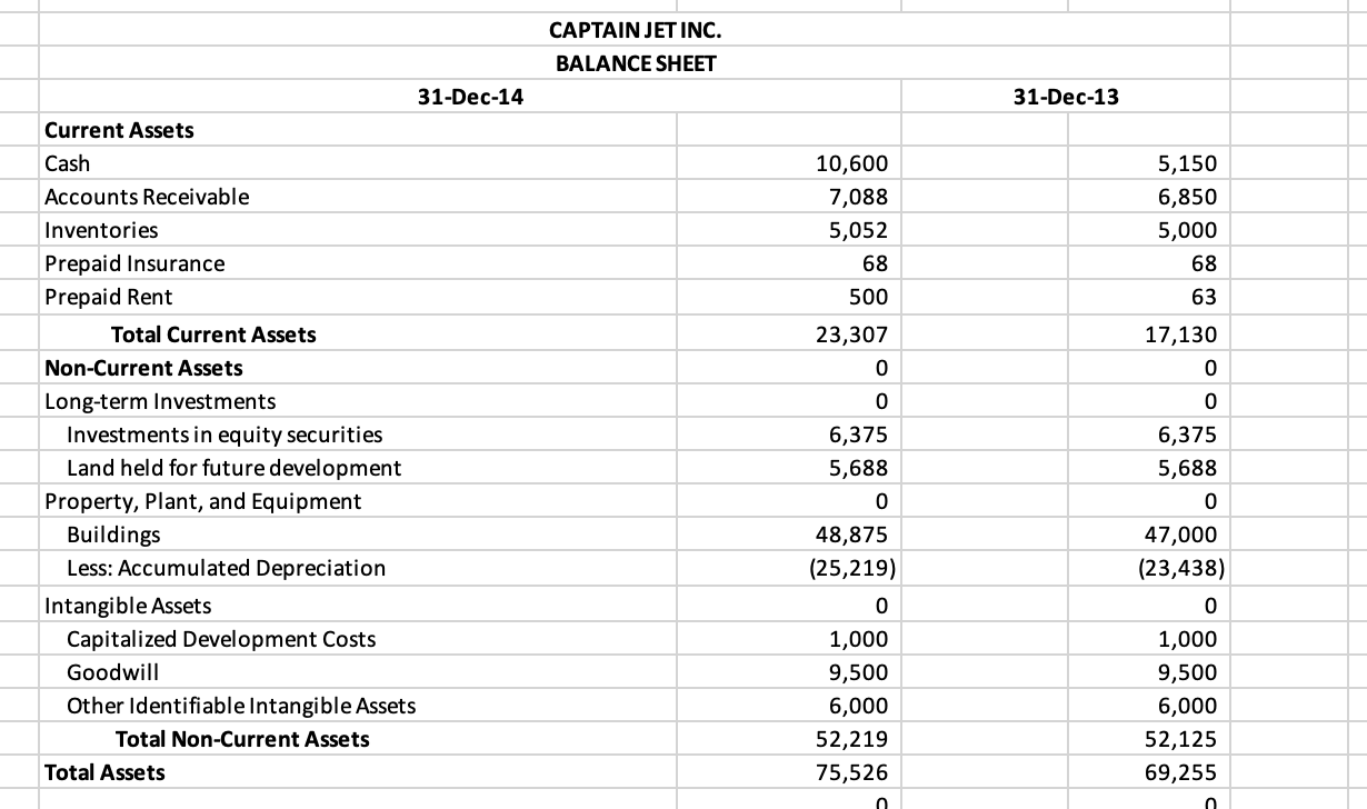 Solved 15,438 (50) CAPTAIN JET INC. INCOME STATEMENT FOR THE | Chegg.com