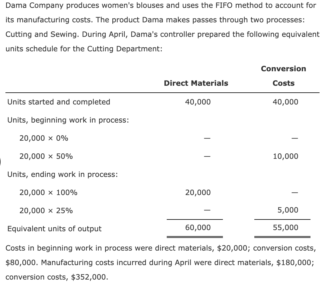 Solved Dama Company produces women's blouses and uses the | Chegg.com