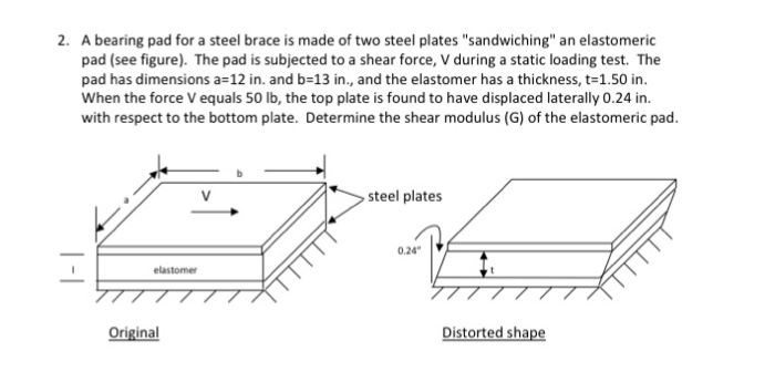 Solved 2. A bearing pad for a steel brace is made of two | Chegg.com