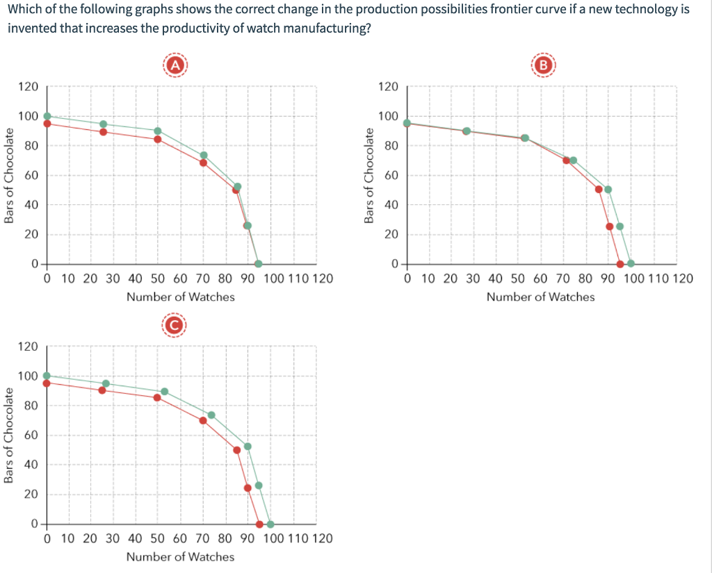 solved-which-of-the-following-is-true-of-an-economic-model-chegg