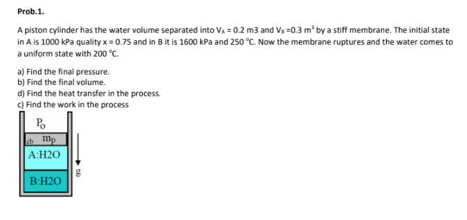 Solved Prob.1. A piston cylinder has the water volume | Chegg.com