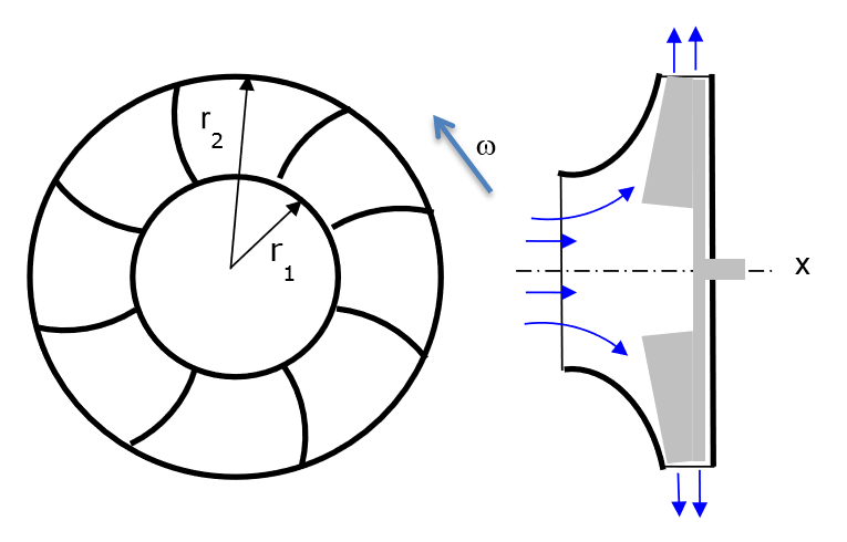 Solved Draw the velocity triangle diagrams at the rotor | Chegg.com