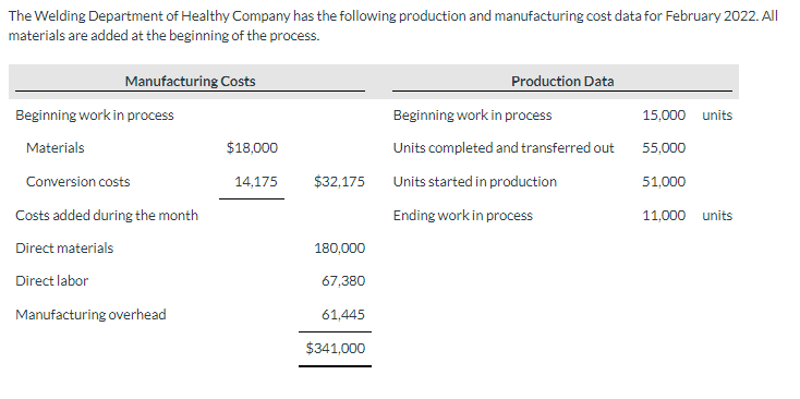 Cost Reconciliation Schedule Costs Accounted 0050