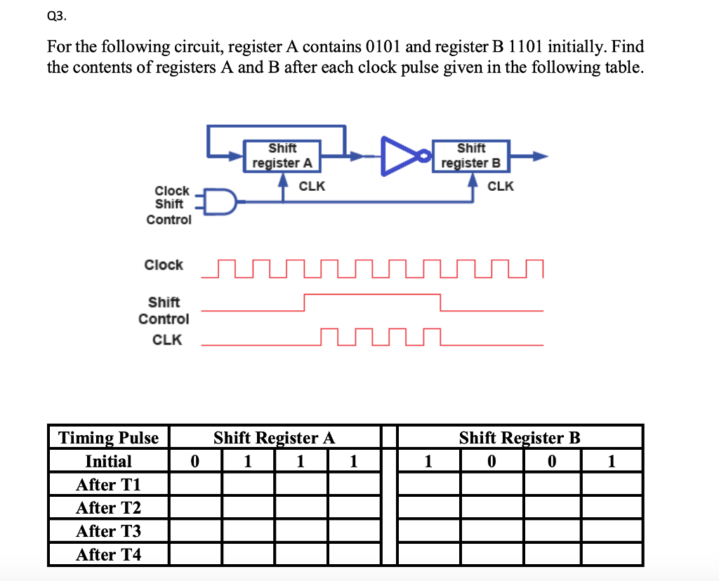 Solved Q3 For the following circuit, register A contains | Chegg.com