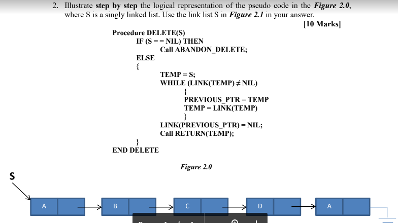 Solved 2. Illustrate step by step the logical representation | Chegg.com