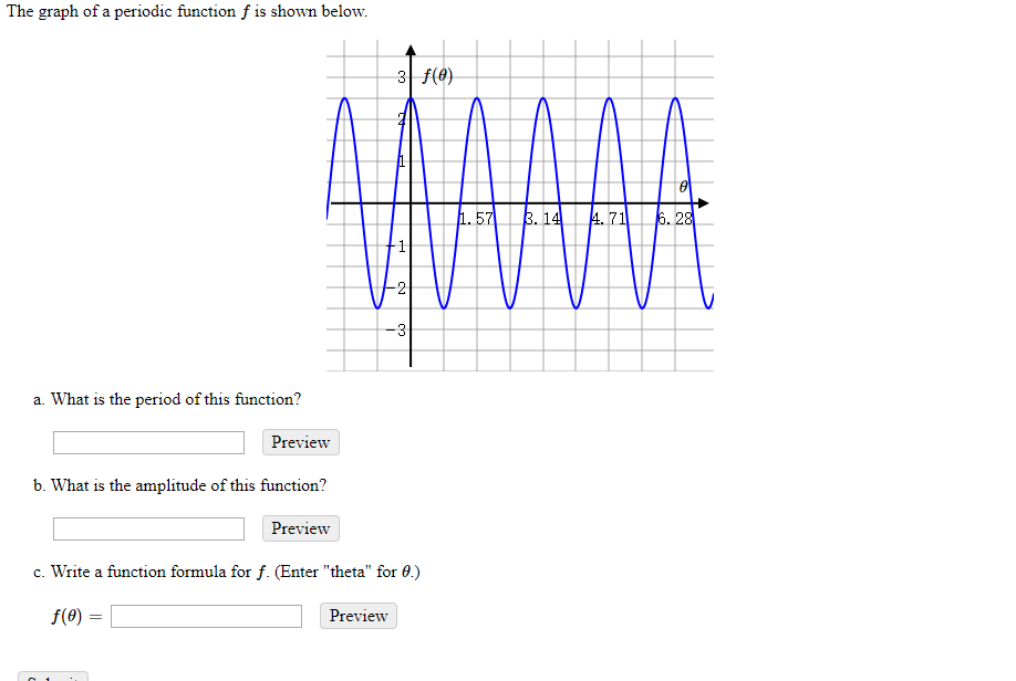 Solved The graph of a periodic function f is shown below. 3 | Chegg.com