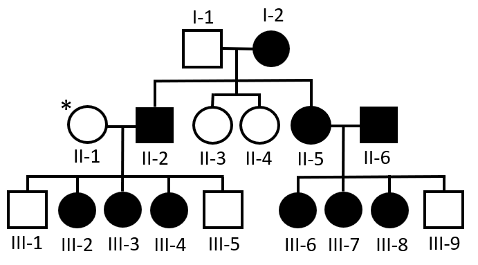 Solved Question 1 You are investigating a mutation in a | Chegg.com