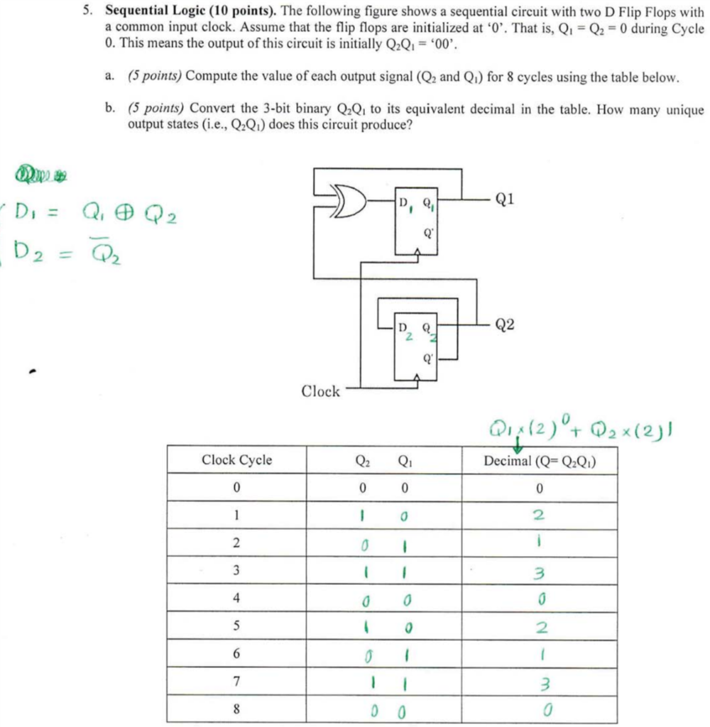 Solved 5. Sequential Logic (10 points). The following figure | Chegg.com