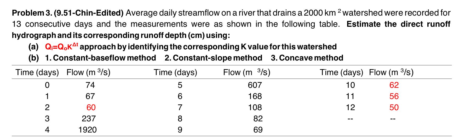Solved For 15 days, the mean Daily flows, measured at stream