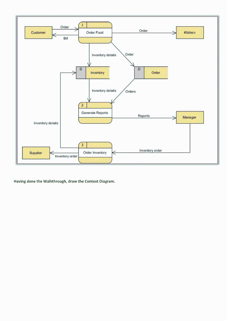 Solved a. Data Flow Diagram Example: Supermarket App Example | Chegg.com