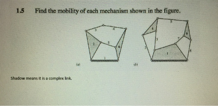 Solved 1.5 Find the mobility of each mechanism shown in the | Chegg.com
