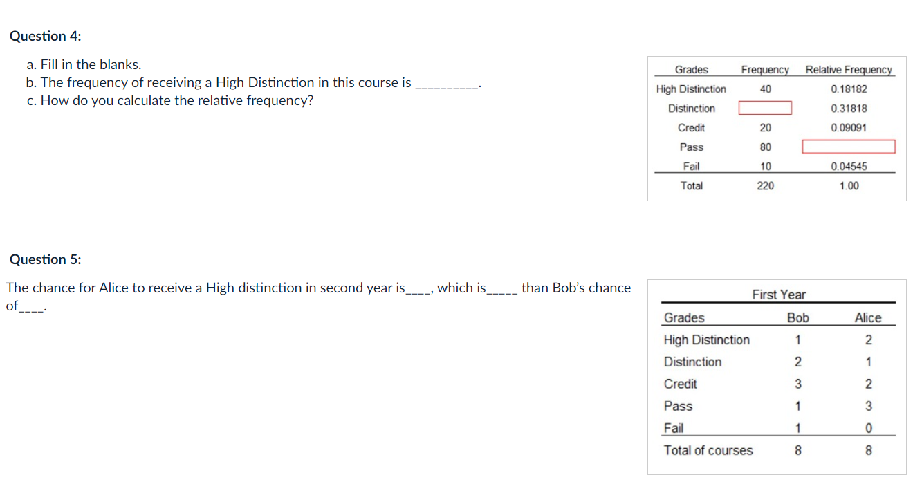 Solved Question 4: Grades Frequency Relative Frequency a. | Chegg.com