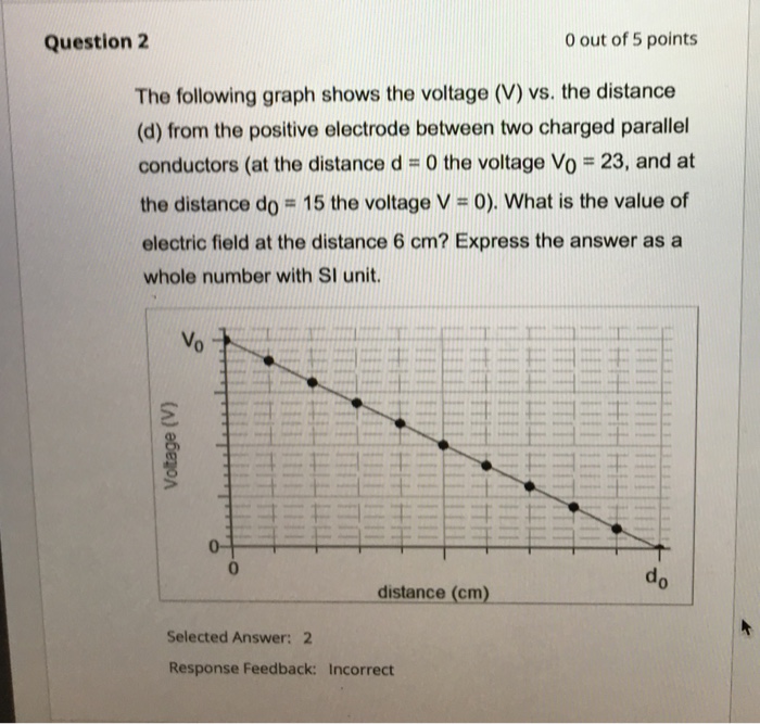 Solved Question 2 0 out of 5 points The following graph | Chegg.com