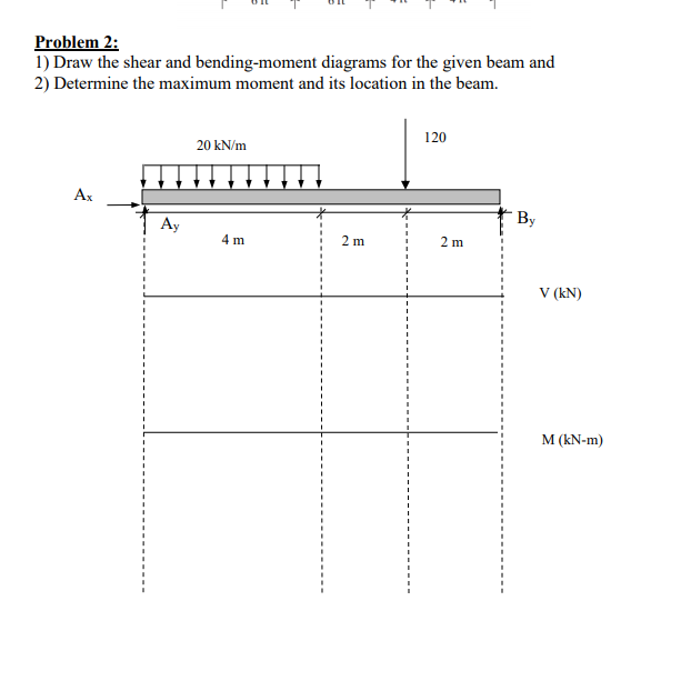 Solved Problem 2: 1) Draw The Shear And Bending-moment | Chegg.com