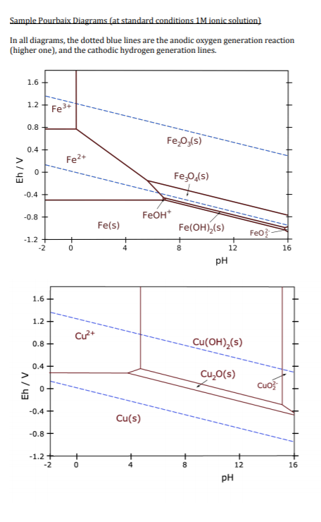 a) The following is a Tafel plot for Zn plating and