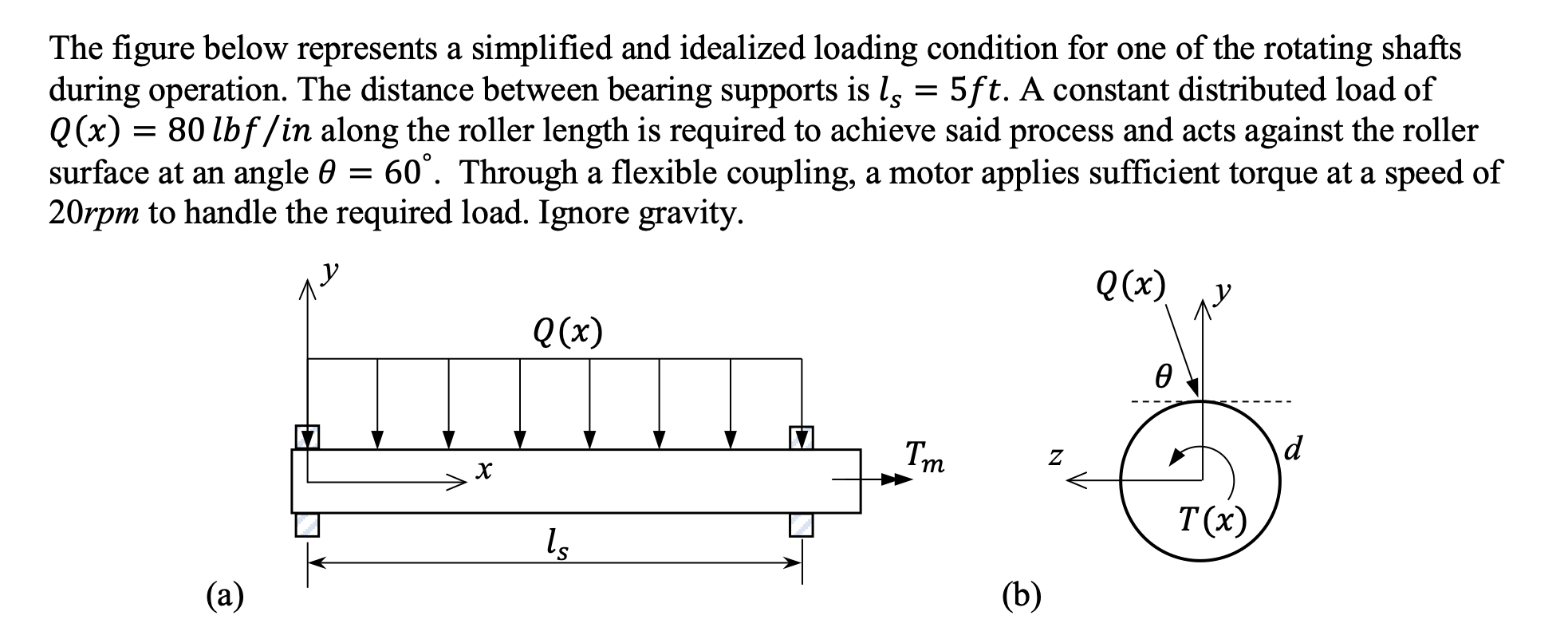 Solved The figure below represents a simplified and | Chegg.com