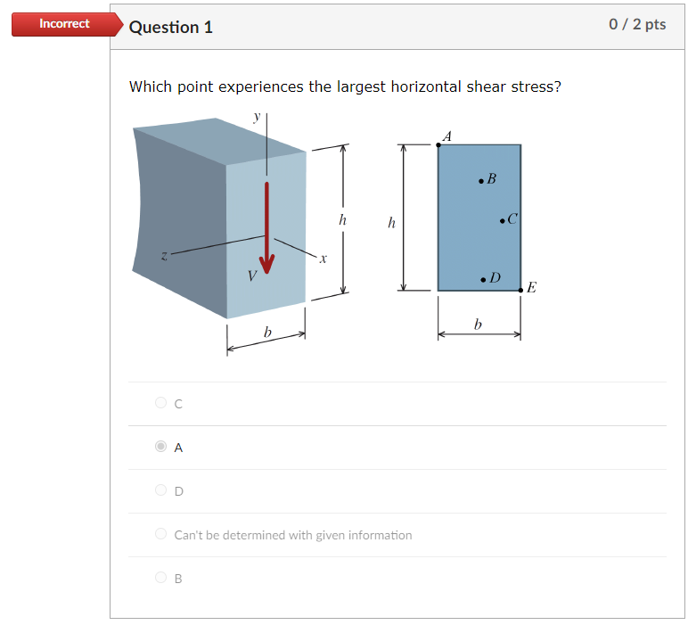 Solved Which point experiences the largest horizontal shear | Chegg.com