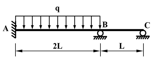 Solved Or The Beam Shown Below, Q = 12 Kn M And L = 2 M.(1) 