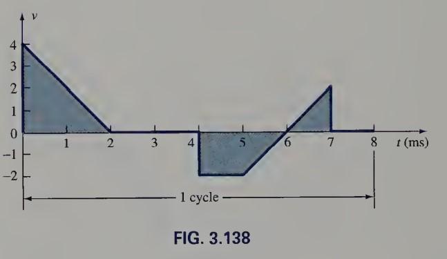 Solved 13. Determine the average value of the waveform in | Chegg.com