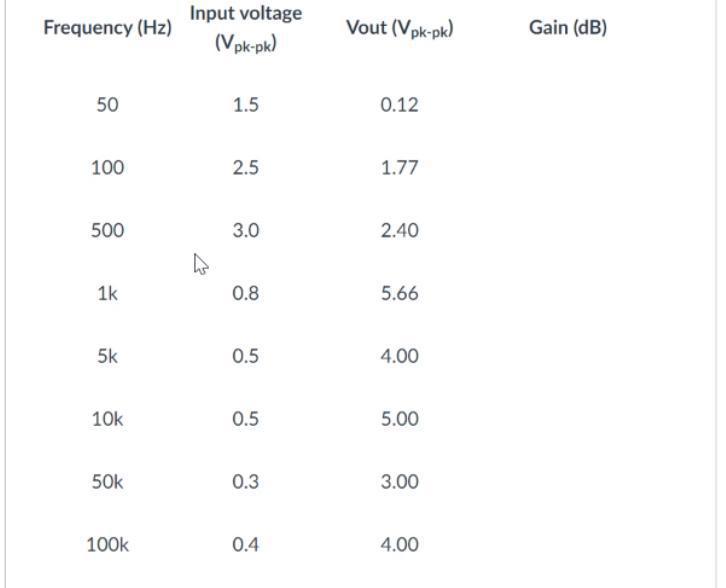 Solved The following table shows the input and output | Chegg.com