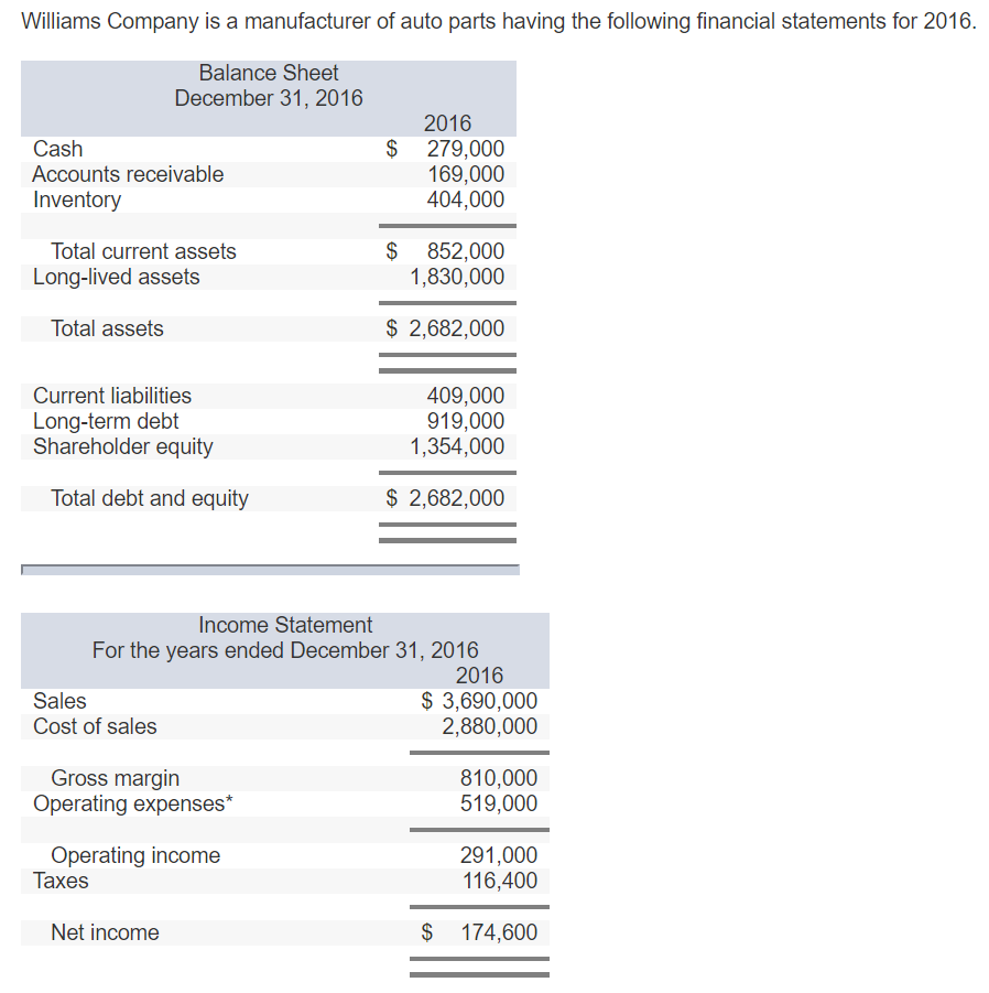 Solved Williams Company is a manufacturer of auto parts