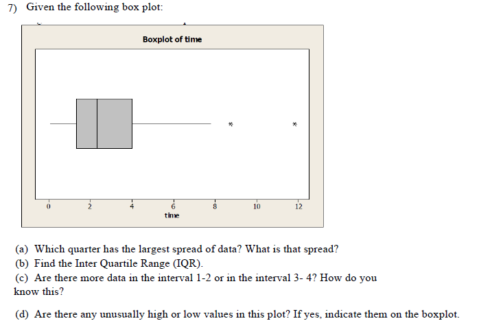 Solved 7 Given The Following Box Plot Boxplot Of Time 10 Chegg Com