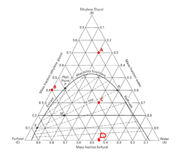 Solved Find the composition of the phases resulting from a | Chegg.com