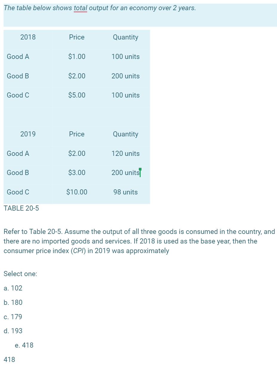Solved The table below shows total output for an economy | Chegg.com