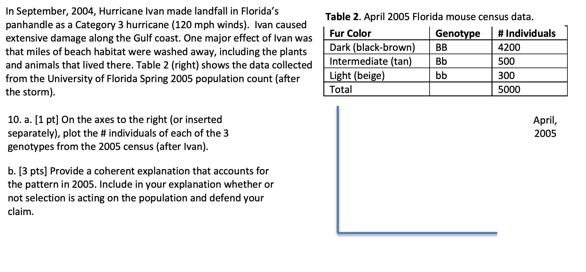 Solved In September 04 Hurricane Ivan Made Landfall I Chegg Com