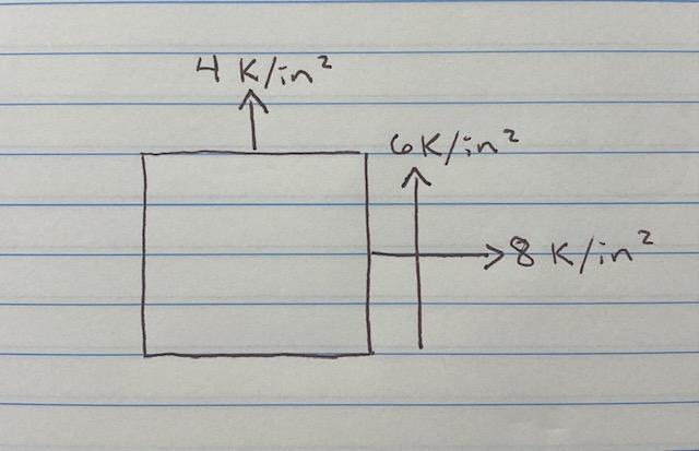 Solved Use equations to find the values of σmax and τmax | Chegg.com