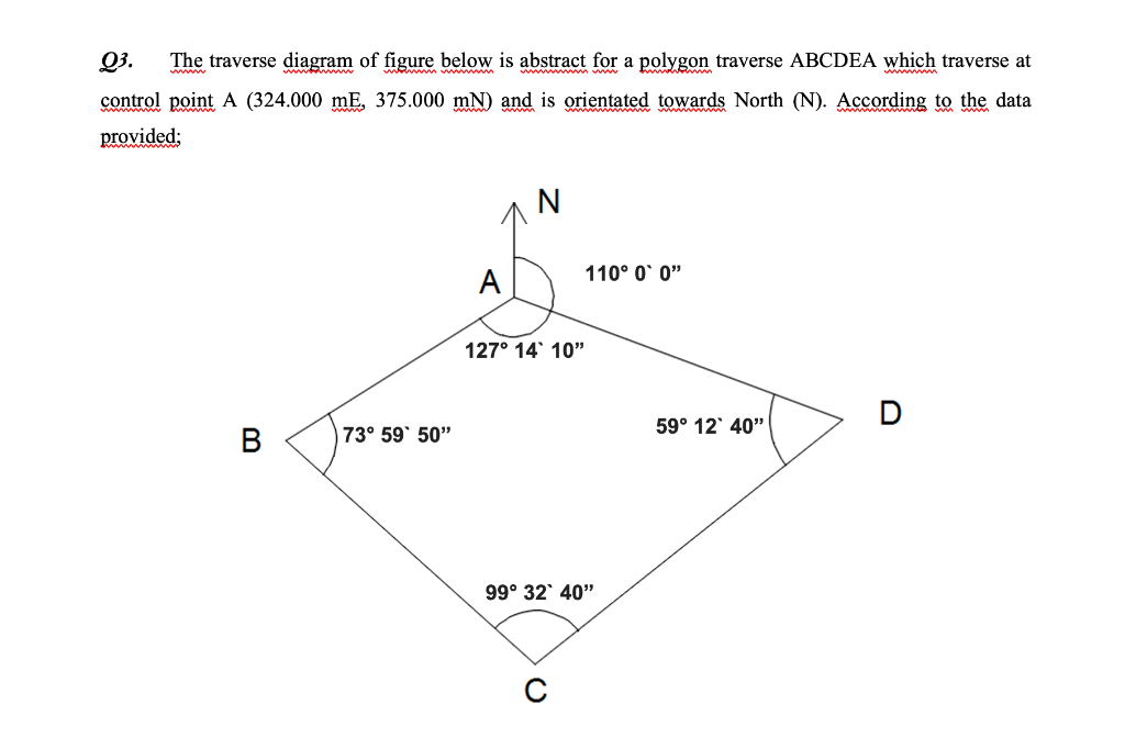 Solved Q3. The traverse diagram of figure below is abstract | Chegg.com