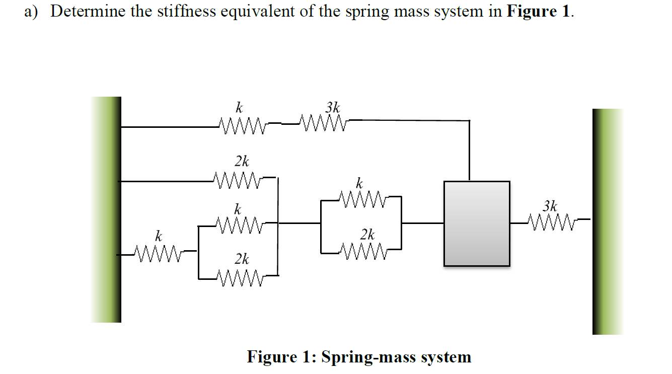 Solved a) Determine the stiffness equivalent of the spring | Chegg.com