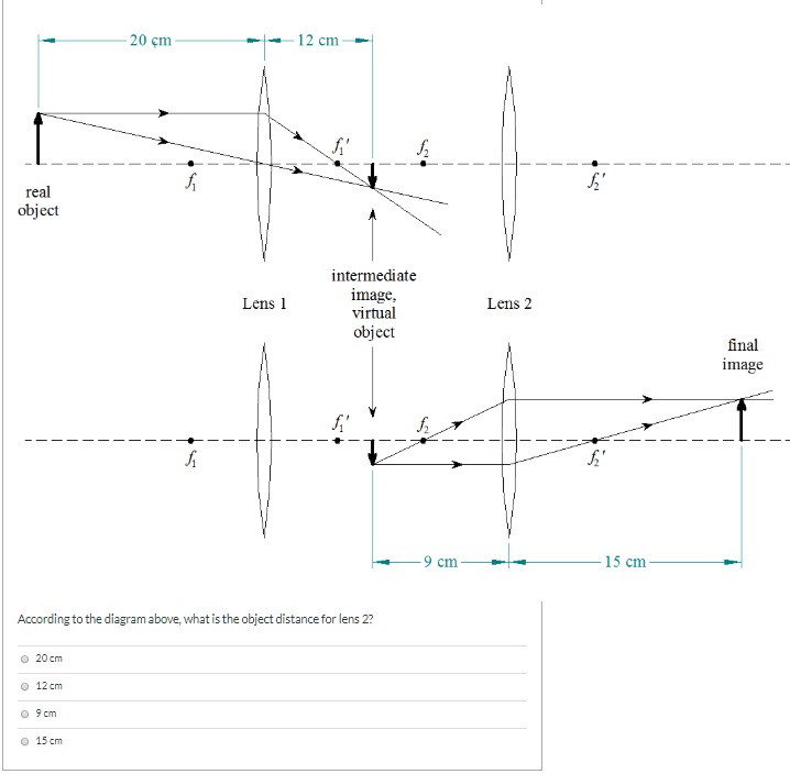 Virtual Object Lens Solved 20 cm 12 cm- L. real object Lens 1 intermediate | Chegg.com