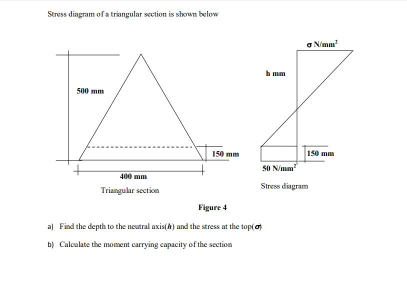 Solved Stress diagram of a triangular section is shown below | Chegg.com