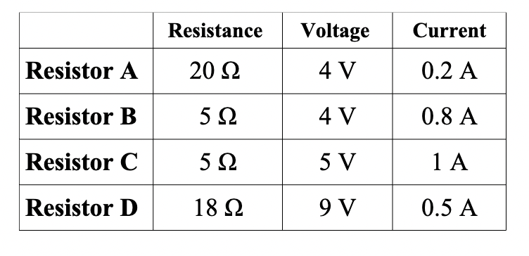 Solved A circuit is built from a 9 V battery and four | Chegg.com