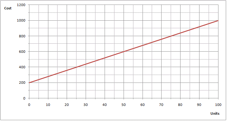Solved The graph of a cost function is shown below. The cost | Chegg.com