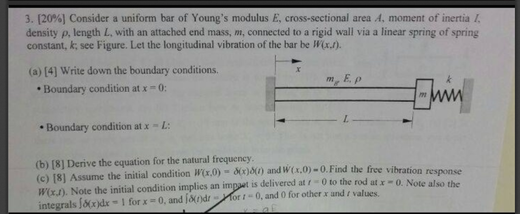 3. [2096] Consider a uniform bar of Young's modulus | Chegg.com