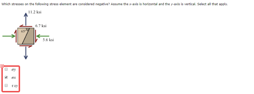 Solved Which stresses on the following stress element are | Chegg.com