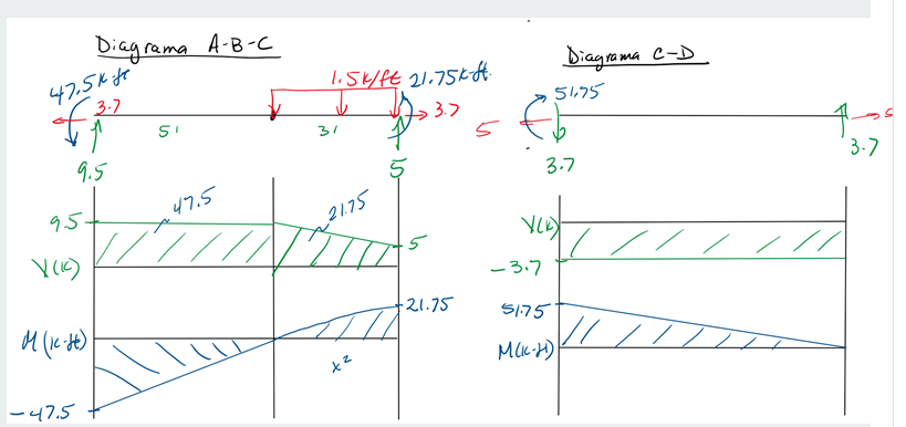 Solved Determine el desplazamiento horizontal en el rodillo 