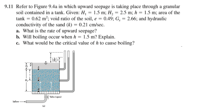 Solved 9.11 Refer to Figure 9.4a in which upward seepage is | Chegg.com