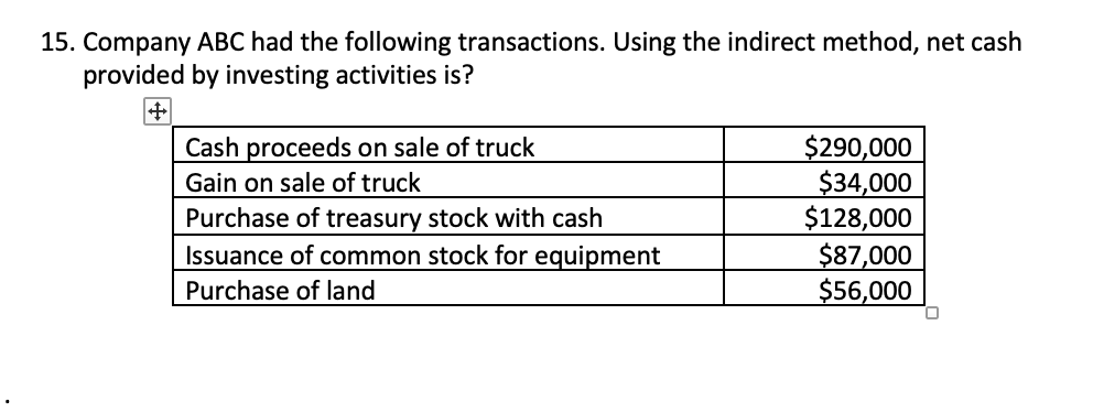 Solved 15. Company ABC Had The Following Transactions. Using | Chegg.com