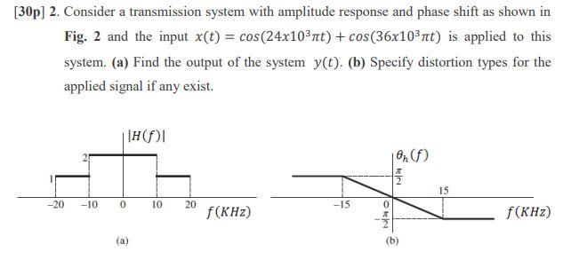 Solved [30p] 2. Consider a transmission system with | Chegg.com