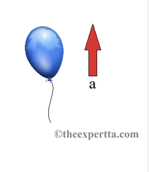 Solved (11\) Problem 9 A balloon filled with helium gas