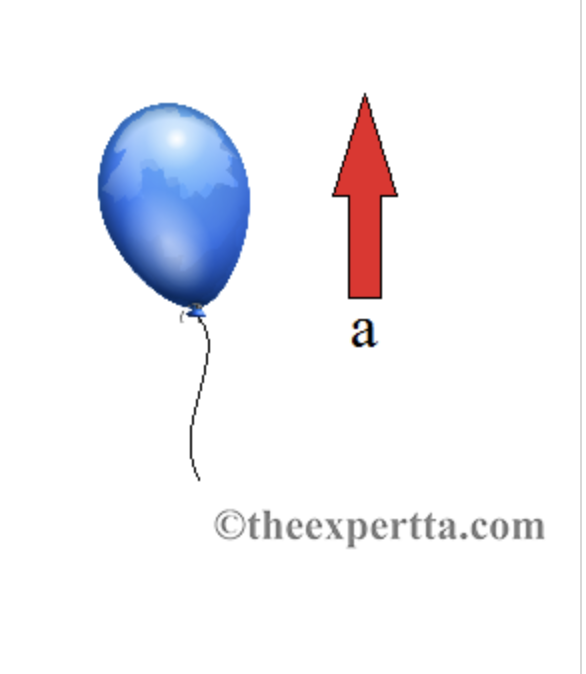 Solved (11\%) Problem 9: A Balloon Filled With Helium Gas | Chegg.com